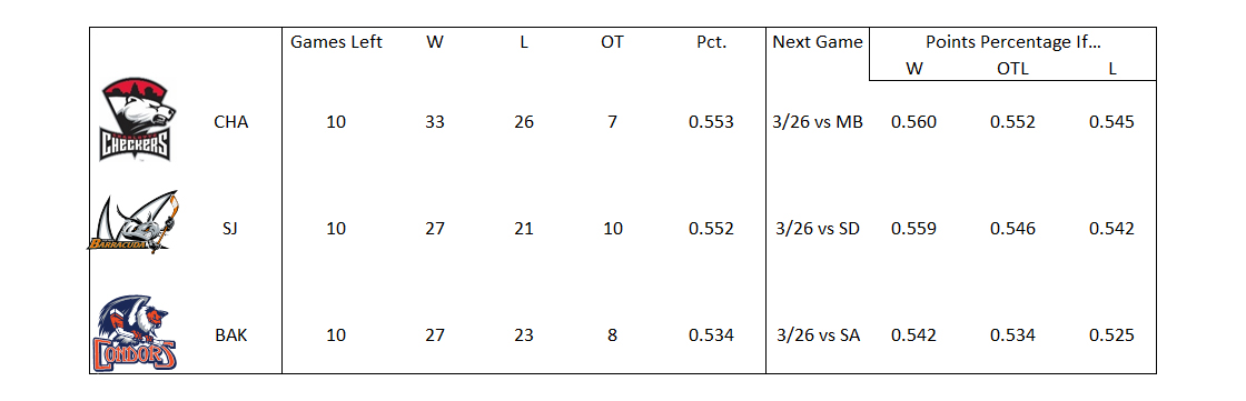 Playoff Race 3-24.jpg